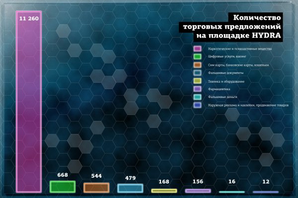 Как зайти на сайт кракен